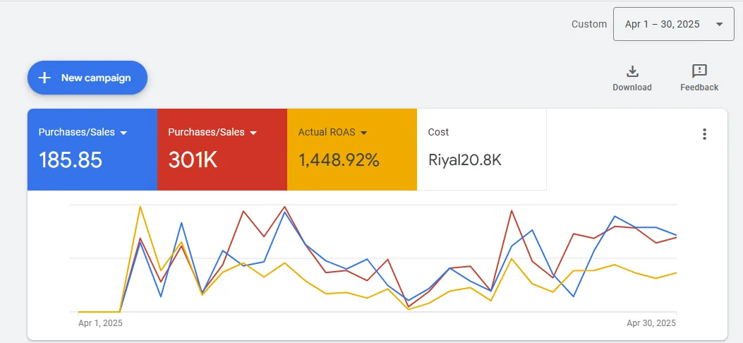 نتائج حساب Google Ads