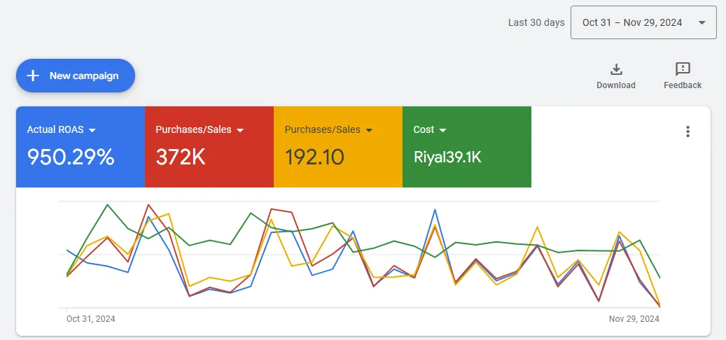نتائج حساب Google Ads