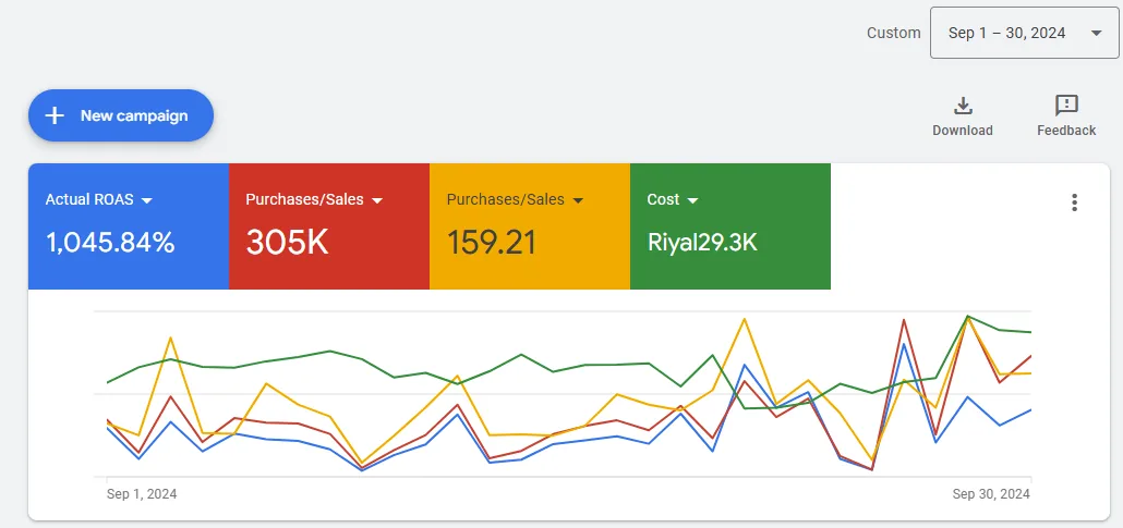 نتائج حساب Google Ads